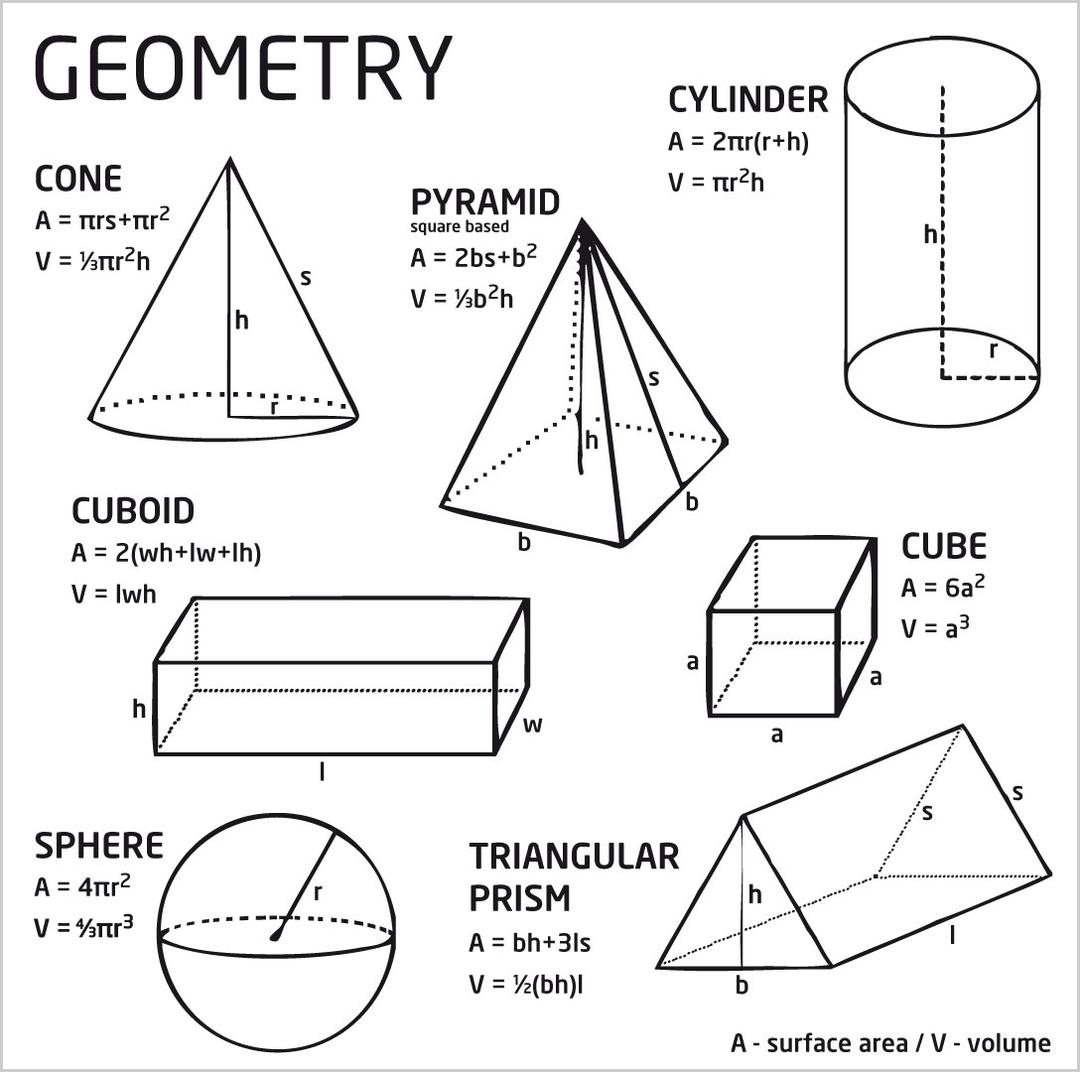 Metal overlay Geometry Young Users