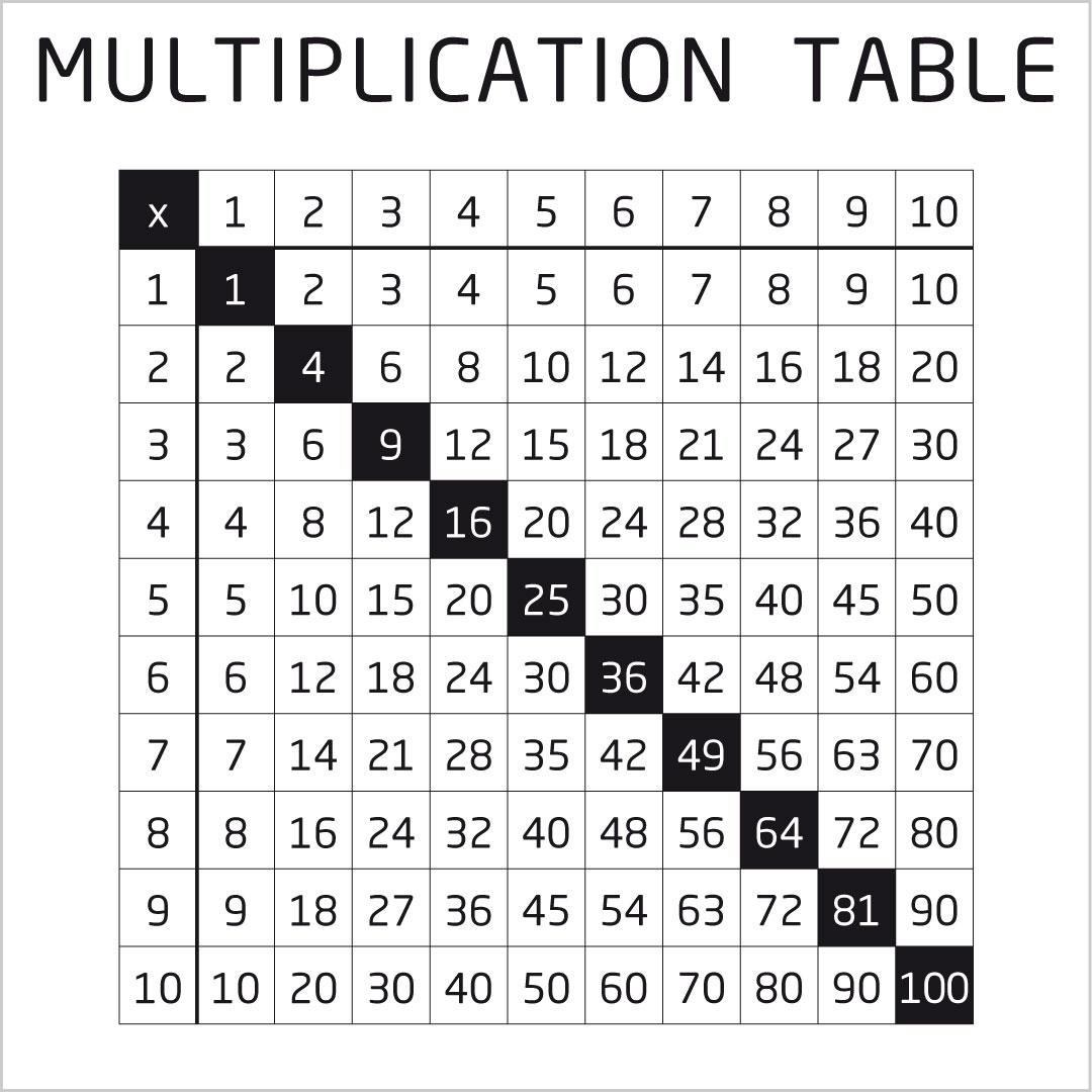 Metal front overlay - Multiplication table Young Users Eco
