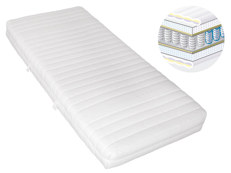 Materac Fey Viva Premium twardość H2